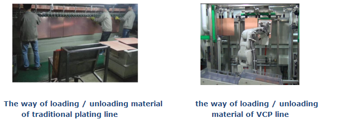 PCB_manufacturing_plating line 1