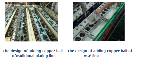 PCB_manufacturing_plating line 3