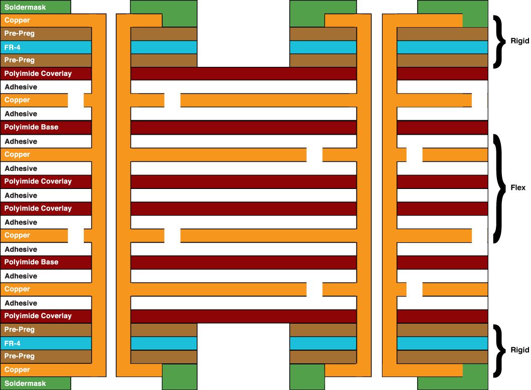 Stack-up of 6-layer Rigid Flex PCB